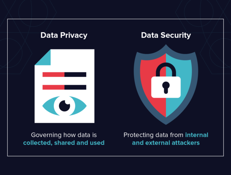 Difference between Data Privacy and Data Protection